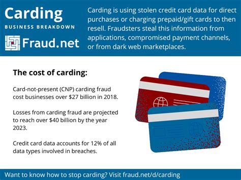 what is carding a scam